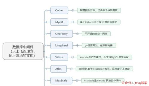 MySQL夺命15问 在线数据处理与交易处理业务深度剖析