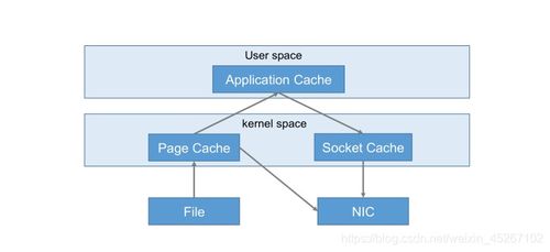 Kafka 实现高效数据读写与事务保障的在线数据处理与交易系统核心