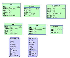 简单易用的工作流设计方案 在线数据处理与交易处理业务实践