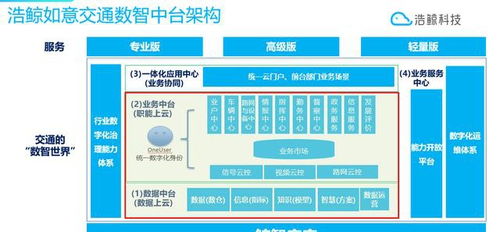 浩鲸科技数智中台 驱动交通数字化转型的新引擎